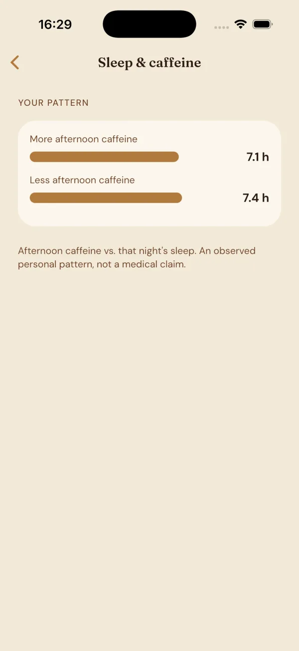 Ecrã de sono e cafeína do CoffeeLog a correlacionar a cafeína da tarde com o sono